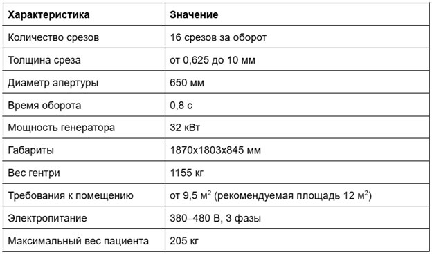 Тех характеристики